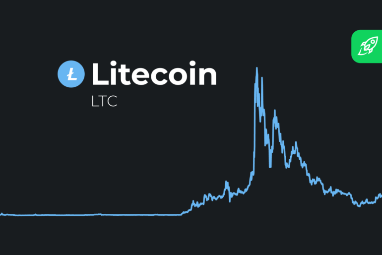 Litecoin Price Prediction
